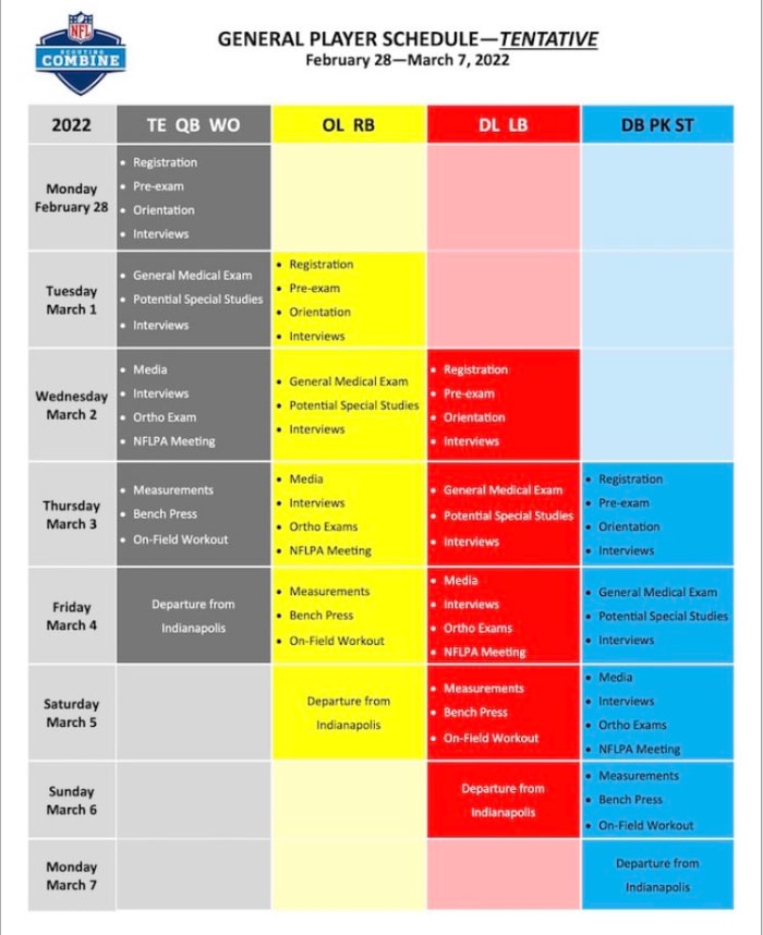 2022 Combine Schedule